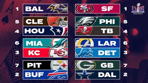 2024 nfl playoff schedule